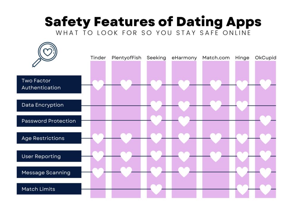 Dating app safety features that help prevent dating apps from being a waste of time or potentially dangerous