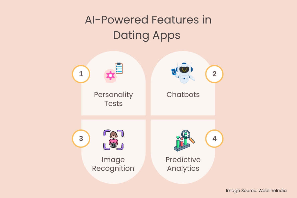 Alternative meeting methods for people who find dating apps are a waste of time, including social gatherings and hobby groups