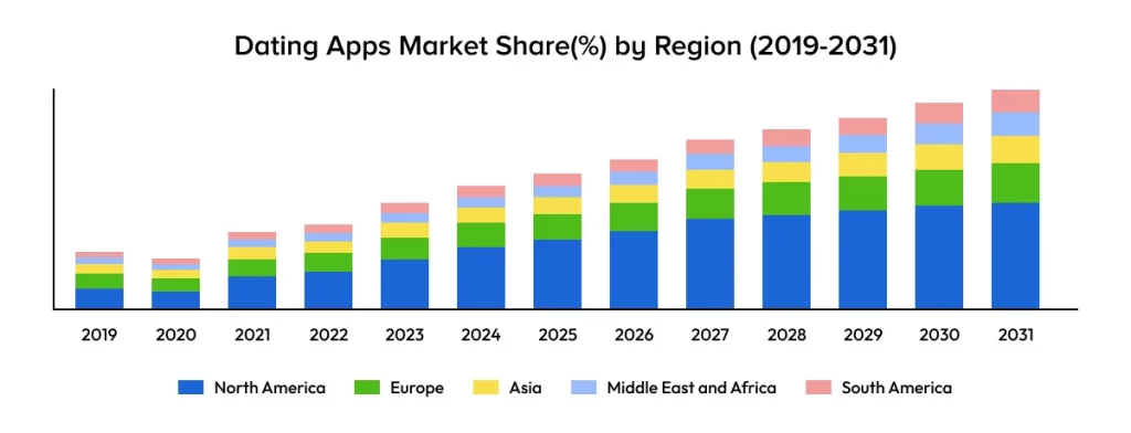 Timeline showing how perceptions of whether dating apps are a waste of time have evolved from 2000 to 2025