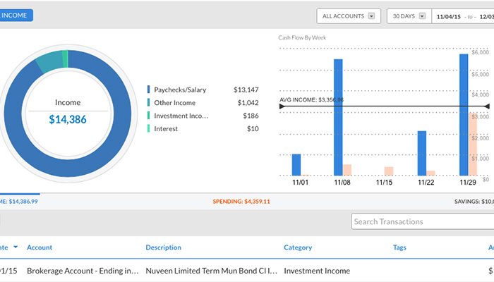Personal Capital: Best for Investors
